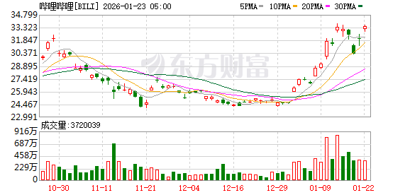 全球市场:美股三大指数集体收涨 黄金、白银再创新高 英特尔盘后跌超10% 全球市场:美股三大指数集体收涨 黄金、白银再创新高 英特尔盘后跌超10%