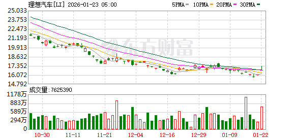 全球市场:美股三大指数集体收涨 黄金、白银再创新高 英特尔盘后跌超10% 全球市场:美股三大指数集体收涨 黄金、白银再创新高 英特尔盘后跌超10%