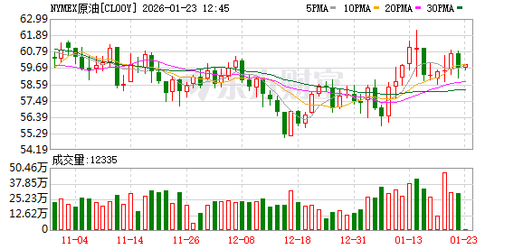 全球市场:美股三大指数集体收涨 黄金、白银再创新高 英特尔盘后跌超10% 全球市场:美股三大指数集体收涨 黄金、白银再创新高 英特尔盘后跌超10%