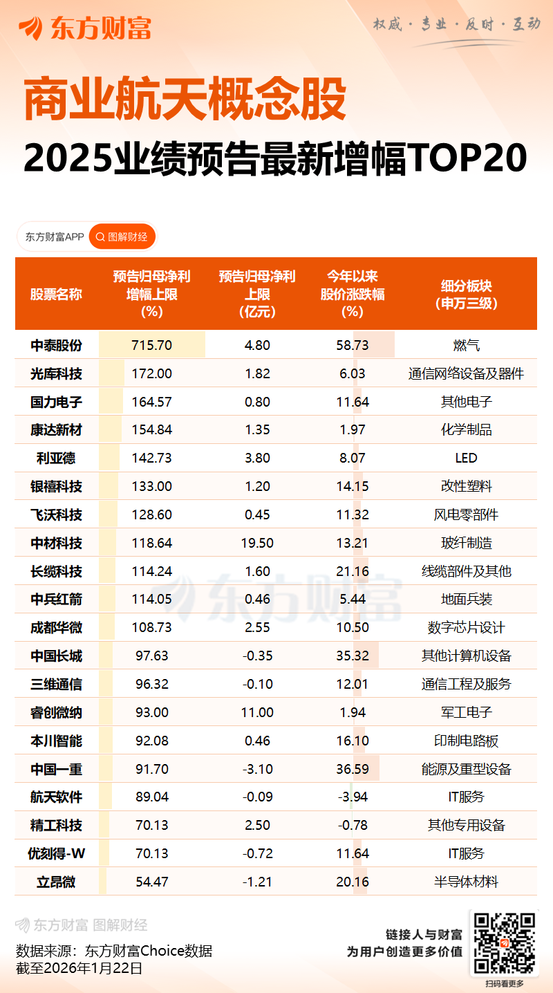 商业航天重磅传来!发射1万多颗卫星!马斯克超级计划曝光 商业航天重磅传来!发射1万多颗卫星!马斯克超级计划曝光