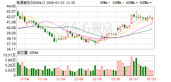 “底薪3000元24小时待岗” 32岁程序员周末猝死 视源股份回应
