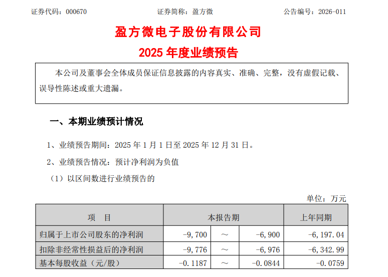 股价3连涨停！盈方微预亏！预计2025年亏损幅度可能同比扩大