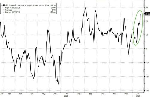 数据太“硬”！美联储想要“松口”降息不容易？