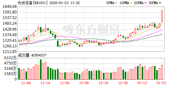 商业航天催生太空光伏新蓝海！杠杆资金提前埋伏这些股(名单)