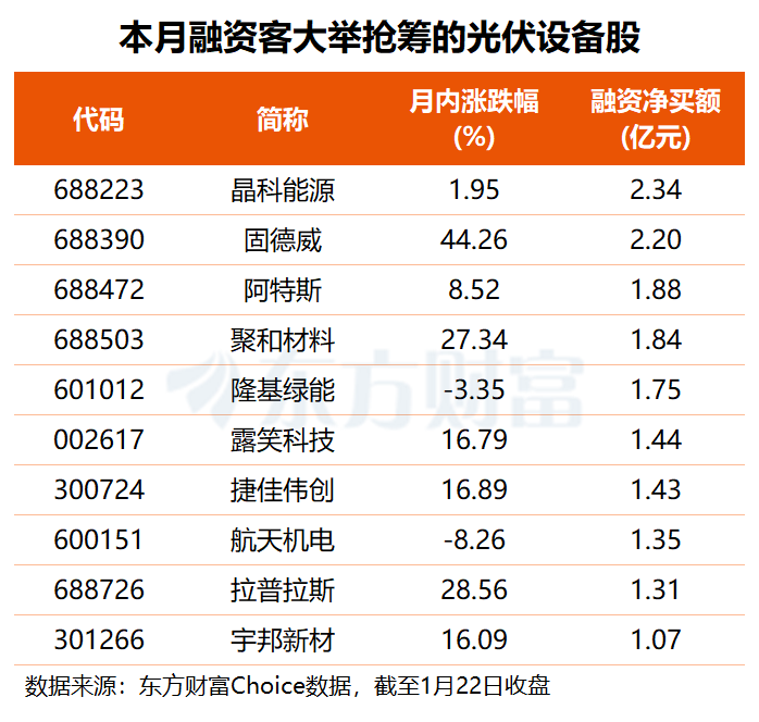 商业航天催生太空光伏新蓝海！杠杆资金提前埋伏这些股(名单)