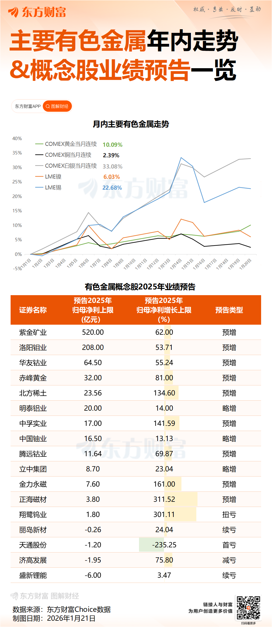 金属价格持续上行 上市公司业绩水涨船高 金属价格持续上行 上市公司业绩水涨船高
