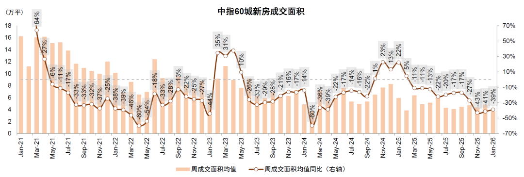 中金:房地产政策端和供给侧初现积极变化 中金:房地产政策端和供给侧初现积极变化