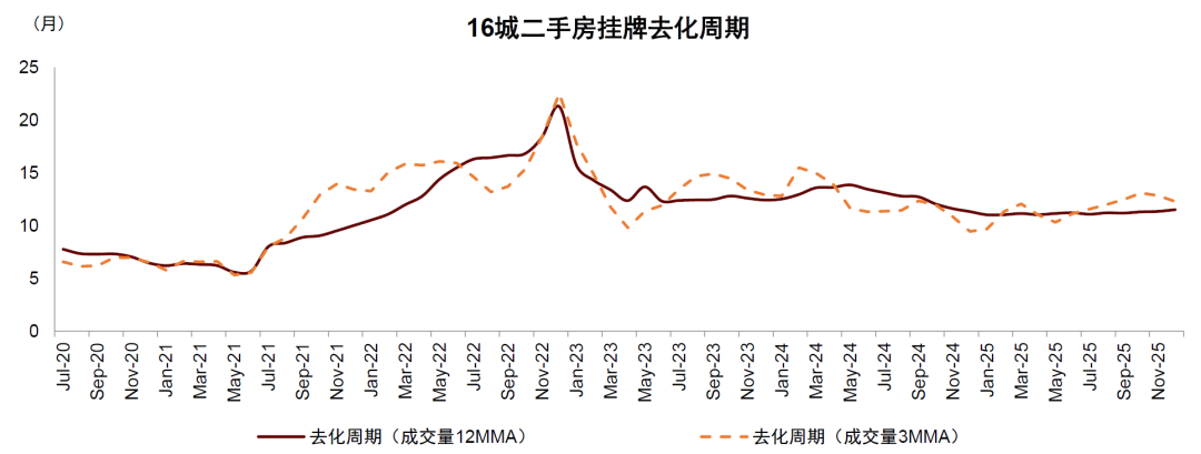 中金:房地产政策端和供给侧初现积极变化 中金:房地产政策端和供给侧初现积极变化