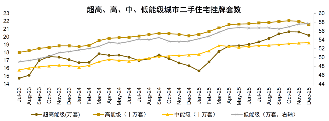 中金:房地产政策端和供给侧初现积极变化 中金:房地产政策端和供给侧初现积极变化