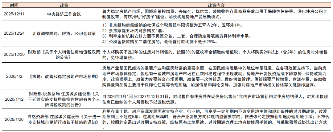 中金:房地产政策端和供给侧初现积极变化 中金:房地产政策端和供给侧初现积极变化