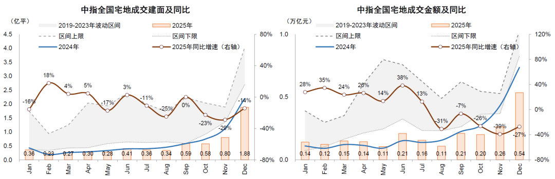 中金:房地产政策端和供给侧初现积极变化 中金:房地产政策端和供给侧初现积极变化