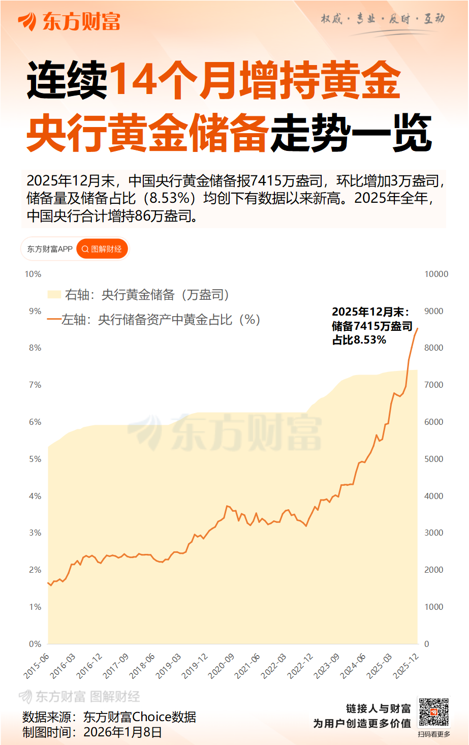 现货黄金直线拉升 首次站上4800美元!这国央行:计划购买多达150吨黄金 现货黄金直线拉升 首次站上4800美元!这国央行:计划购买多达150吨黄金
