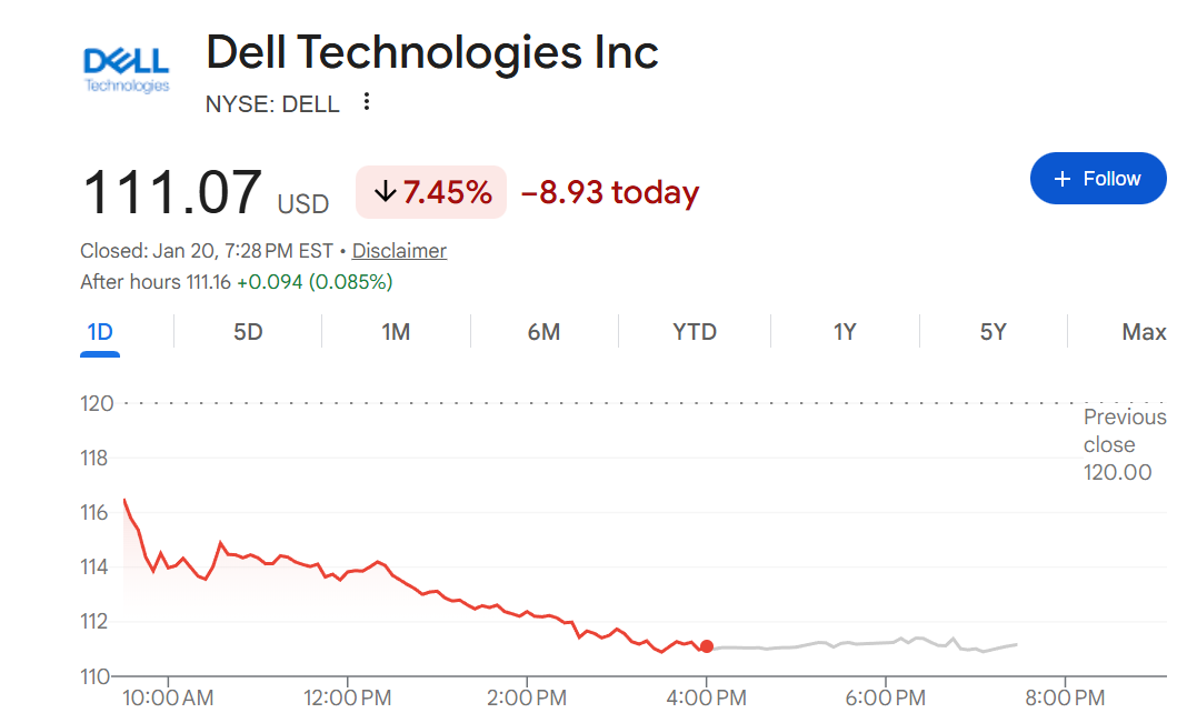 美国IT硬件业惨遭大摩降级 相关股票集体大跌