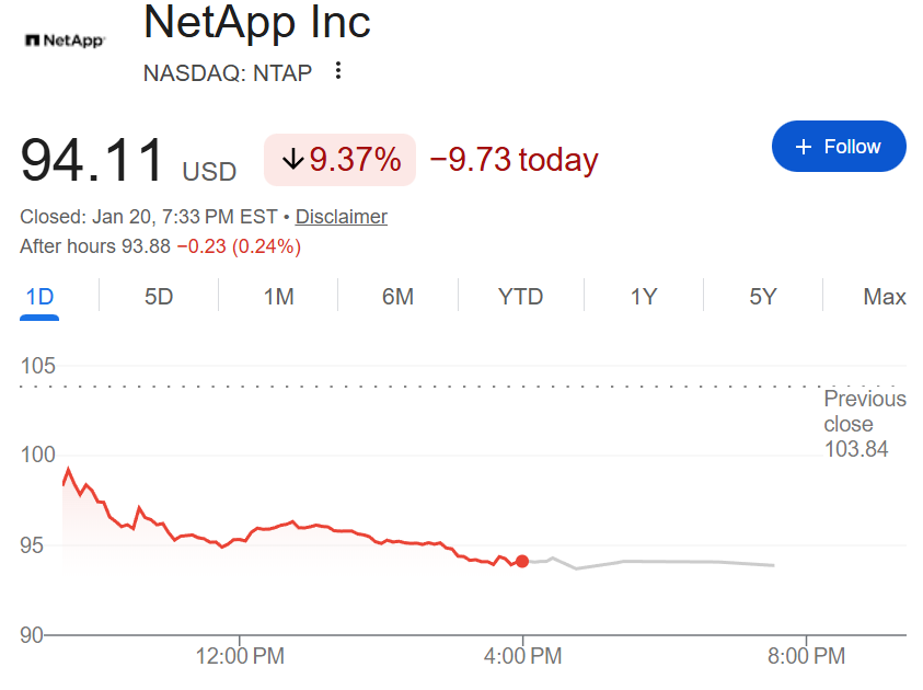 美国IT硬件业惨遭大摩降级 相关股票集体大跌