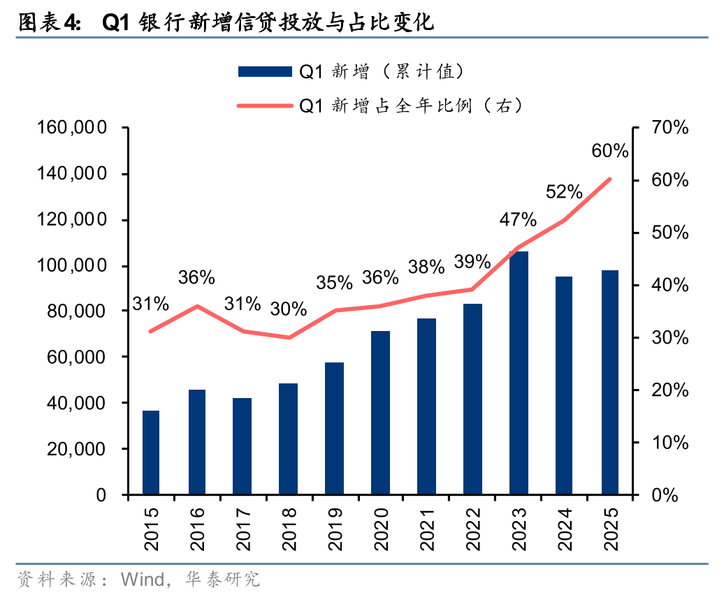 华泰证券:把握优质银行股高性价比买点 华泰证券:把握优质银行股高性价比买点