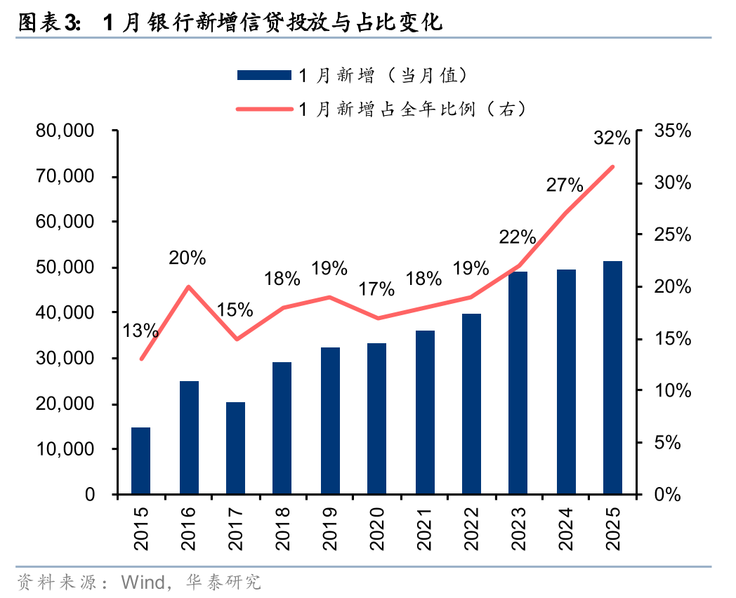华泰证券:把握优质银行股高性价比买点 华泰证券:把握优质银行股高性价比买点