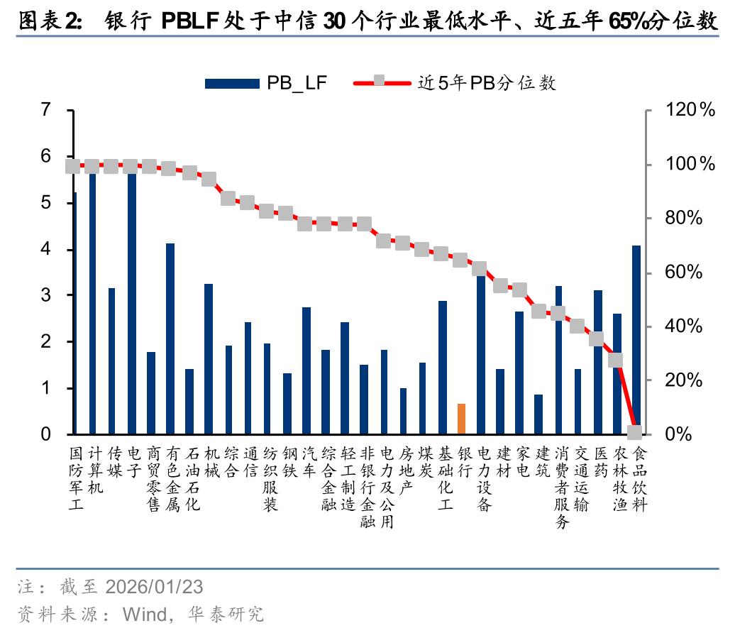 华泰证券:把握优质银行股高性价比买点 华泰证券:把握优质银行股高性价比买点