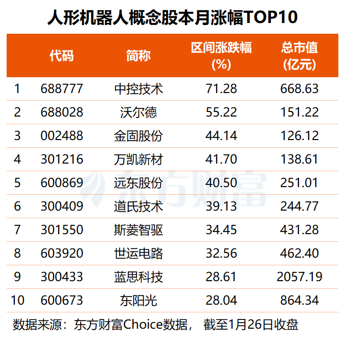 人形机器人争相上春晚 机构紧盯这5只高研发概念股(名单) 人形机器人争相上春晚 机构紧盯这5只高研发概念股(名单)