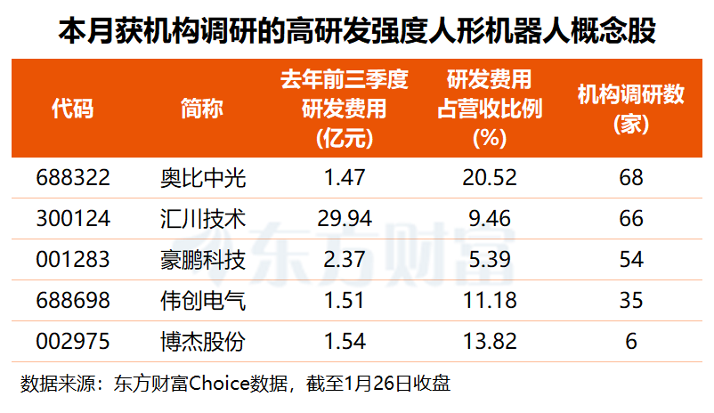 人形机器人争相上春晚 机构紧盯这5只高研发概念股(名单) 人形机器人争相上春晚 机构紧盯这5只高研发概念股(名单)