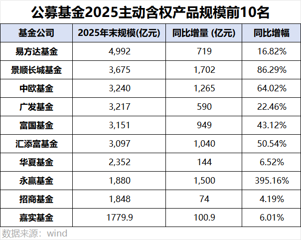 37万亿行业2025规模排名出炉!10公司跻身“万亿俱乐部” 37万亿行业2025规模排名出炉!10公司跻身“万亿俱乐部”