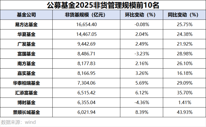 37万亿行业2025规模排名出炉!10公司跻身“万亿俱乐部” 37万亿行业2025规模排名出炉!10公司跻身“万亿俱乐部”