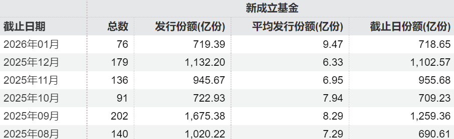 超70亿“爆款”重现!市场风向变了 超70亿“爆款”重现!市场风向变了
