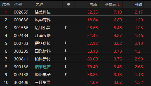 最高20%!被动元器件大厂上调部分电阻价格 最高20%!被动元器件大厂上调部分电阻价格