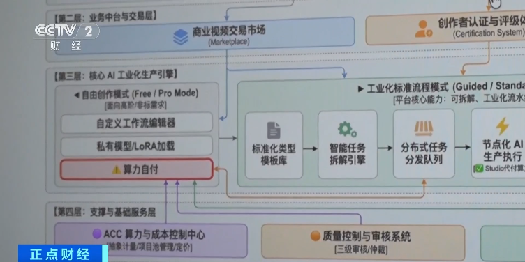 200亿元新风口！漫剧又火了 AI工具应用加速升级助力产业精品化发展