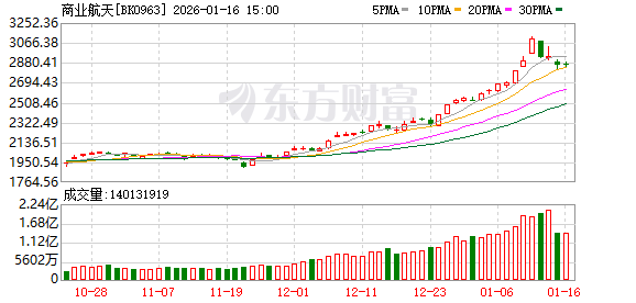 一天两发失利 火箭发射扩容并非易事 一天两发失利 火箭发射扩容并非易事