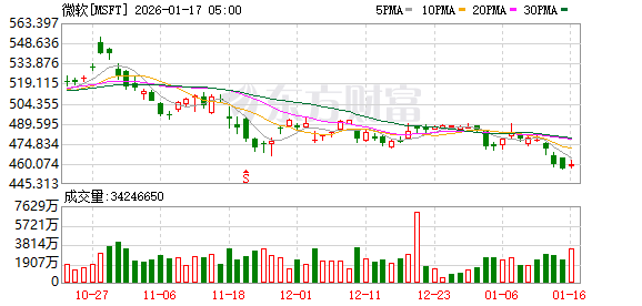 AI大事!马斯克向OpenAI、微软索赔9300亿元! AI大事!马斯克向OpenAI、微软索赔9300亿元!