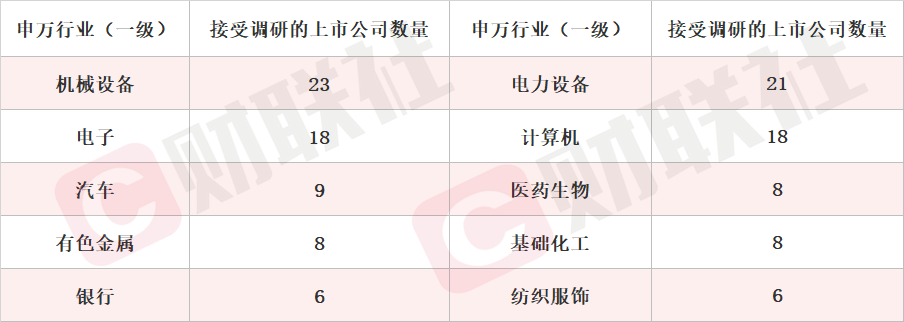拟新增存储芯片封测年产能84.96万片 存储芯片概念股涨停 本周机构密集调研相关上市公司 拟新增存储芯片封测年产能84.96万片 存储芯片概念股涨停 本周机构密集调研相关上市公司