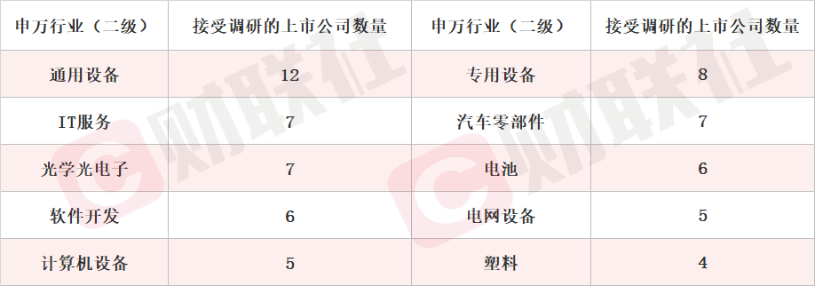 拟新增存储芯片封测年产能84.96万片 存储芯片概念股涨停 本周机构密集调研相关上市公司 拟新增存储芯片封测年产能84.96万片 存储芯片概念股涨停 本周机构密集调研相关上市公司
