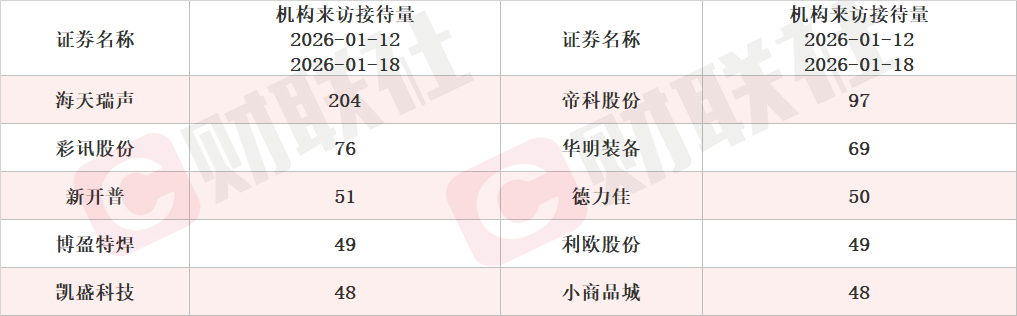 拟新增存储芯片封测年产能84.96万片 存储芯片概念股涨停 本周机构密集调研相关上市公司 拟新增存储芯片封测年产能84.96万片 存储芯片概念股涨停 本周机构密集调研相关上市公司