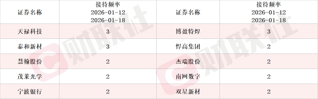 拟新增存储芯片封测年产能84.96万片 存储芯片概念股涨停 本周机构密集调研相关上市公司 拟新增存储芯片封测年产能84.96万片 存储芯片概念股涨停 本周机构密集调研相关上市公司
