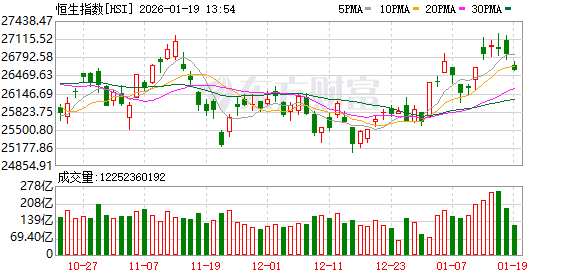 亚洲股市受青睐 机构热议2026年全球资产走向 亚洲股市受青睐 机构热议2026年全球资产走向
