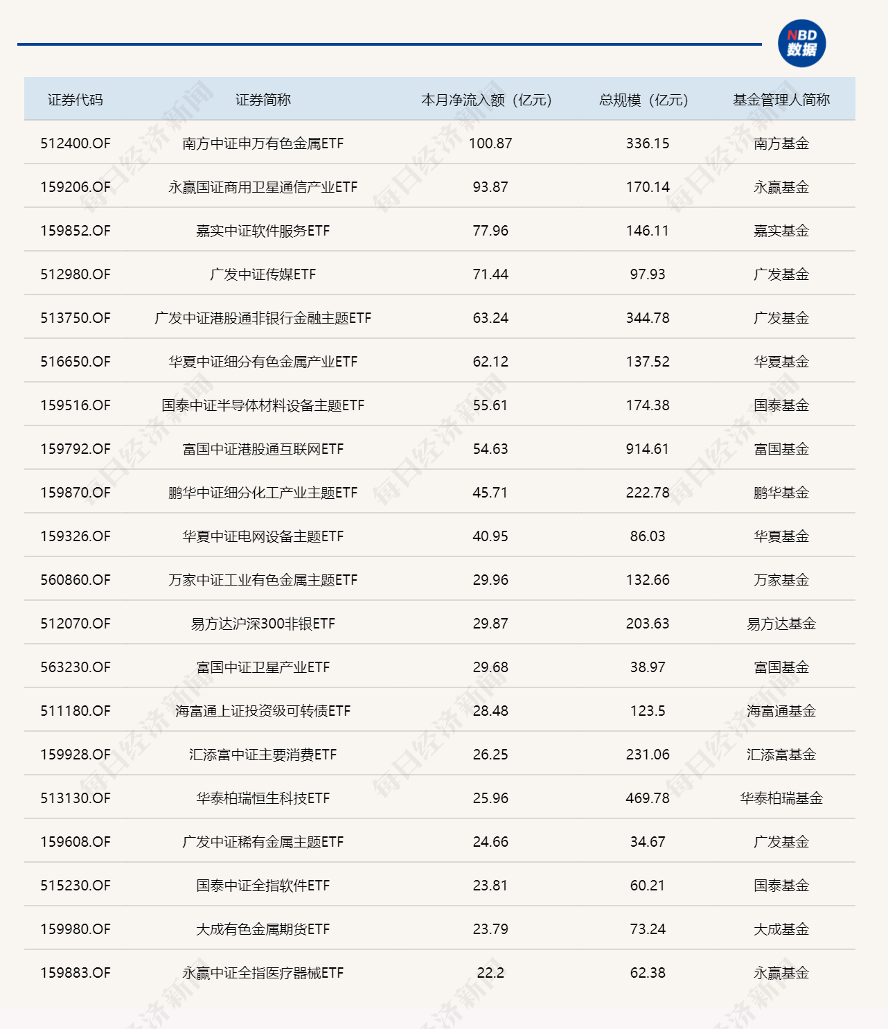 ETF规模速报 | 两只沪深300ETF，上周五净流出额均超200亿元