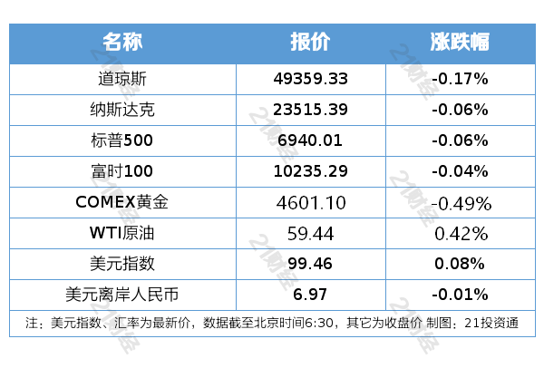 中国商业航天首次,载人飞船着陆缓冲技术获成功验证;证监会对容百科技立案调查丨盘前情报 中国商业航天首次,载人飞船着陆缓冲技术获成功验证;证监会对容百科技立案调查丨盘前情报