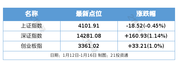 中国商业航天首次,载人飞船着陆缓冲技术获成功验证;证监会对容百科技立案调查丨盘前情报 中国商业航天首次,载人飞船着陆缓冲技术获成功验证;证监会对容百科技立案调查丨盘前情报