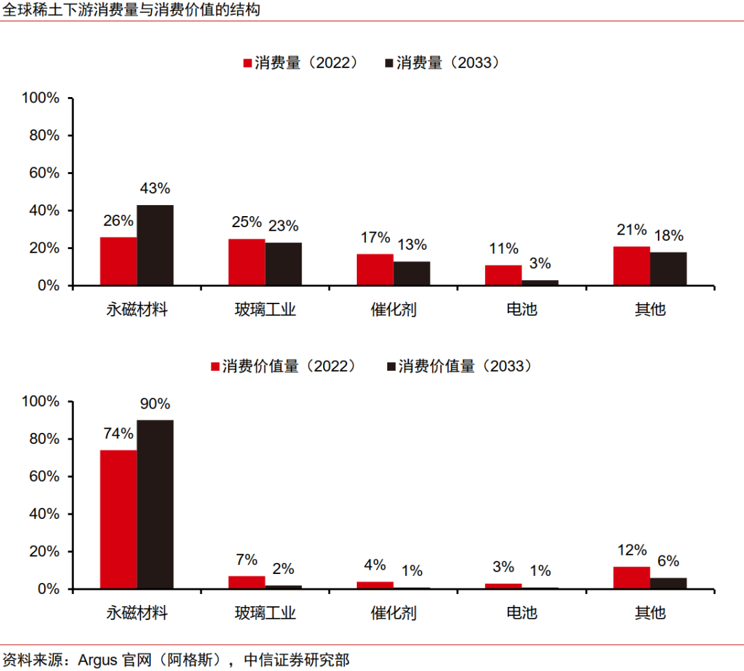 中信证券:预计2026年起全球稀土供需缺口或持续扩大 稀土价格或稳中有进 中信证券:预计2026年起全球稀土供需缺口或持续扩大 稀土价格或稳中有进