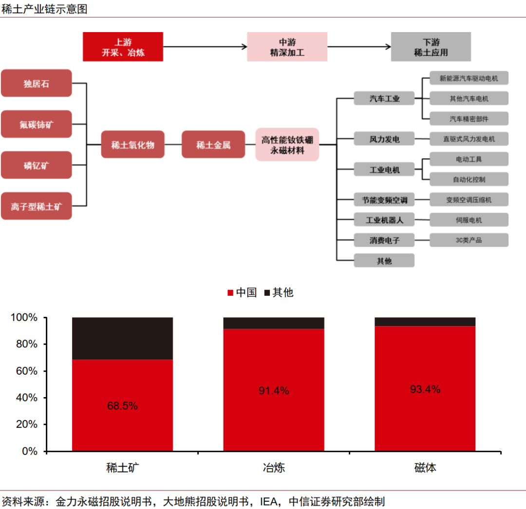 中信证券:预计2026年起全球稀土供需缺口或持续扩大 稀土价格或稳中有进 中信证券:预计2026年起全球稀土供需缺口或持续扩大 稀土价格或稳中有进