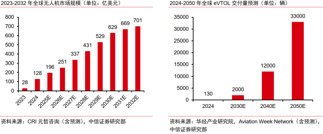 中信证券:预计2026年起全球稀土供需缺口或持续扩大 稀土价格或稳中有进 中信证券:预计2026年起全球稀土供需缺口或持续扩大 稀土价格或稳中有进