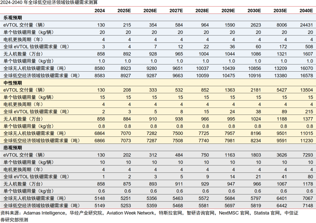 中信证券:预计2026年起全球稀土供需缺口或持续扩大 稀土价格或稳中有进 中信证券:预计2026年起全球稀土供需缺口或持续扩大 稀土价格或稳中有进