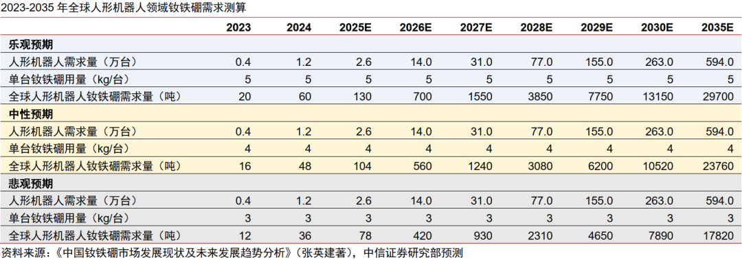 中信证券:预计2026年起全球稀土供需缺口或持续扩大 稀土价格或稳中有进 中信证券:预计2026年起全球稀土供需缺口或持续扩大 稀土价格或稳中有进