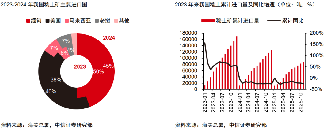 中信证券:预计2026年起全球稀土供需缺口或持续扩大 稀土价格或稳中有进 中信证券:预计2026年起全球稀土供需缺口或持续扩大 稀土价格或稳中有进