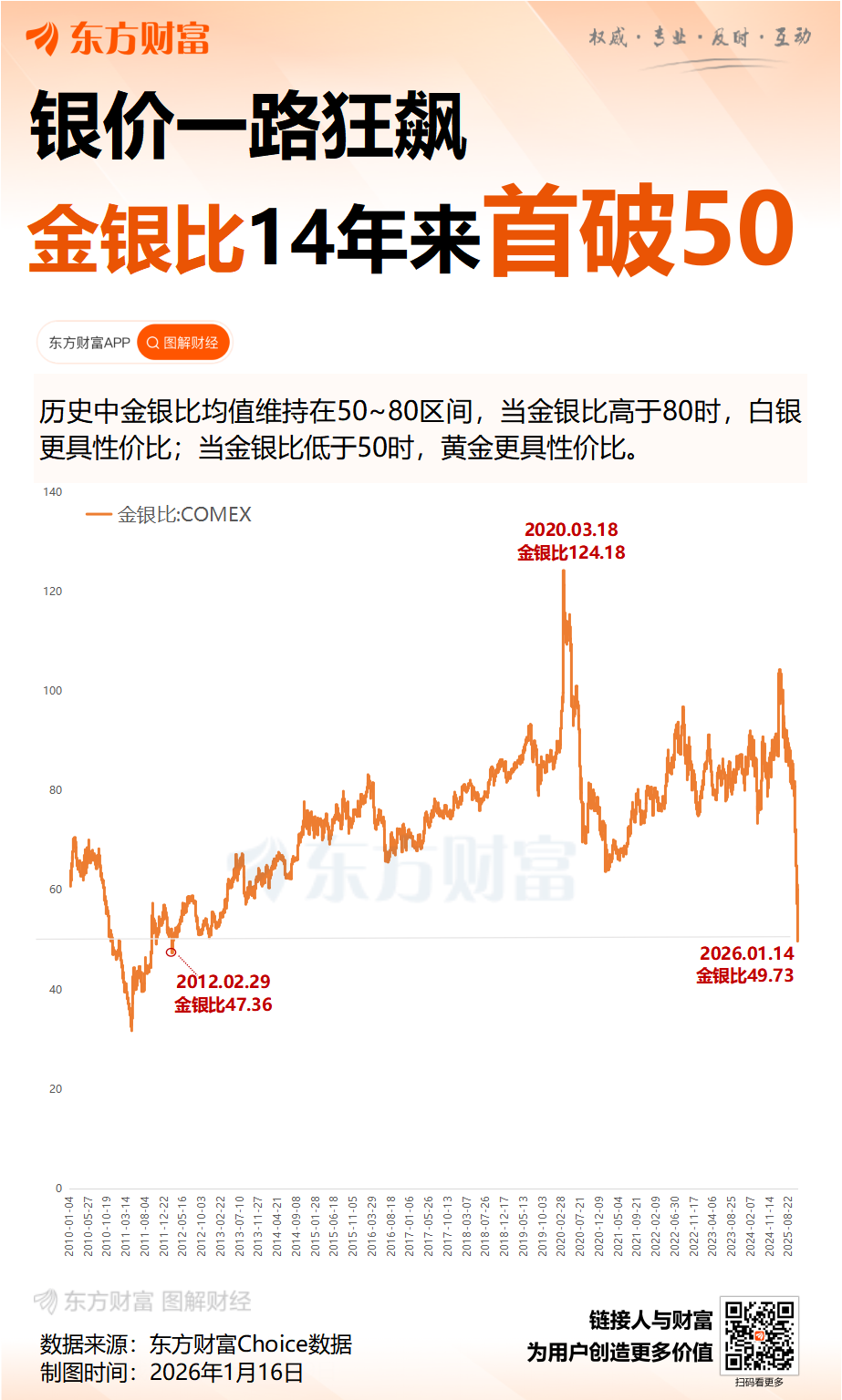 金银上涨！美股三大股指期货下跌 比特币跳水！欧盟多国：正考虑反制