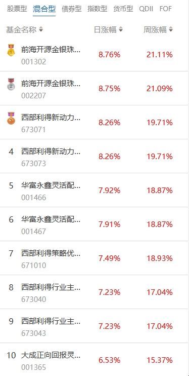 南财基金通·混合型基金收益排行榜(1月26日) 南财基金通·混合型基金收益排行榜(1月26日)