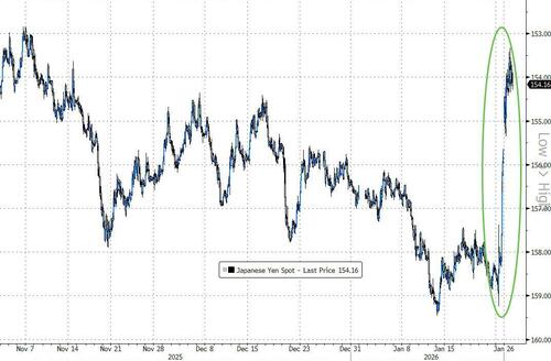 “海湖庄园协议”魅影再现！一文读懂：“美日联手保日元”意味着什么？