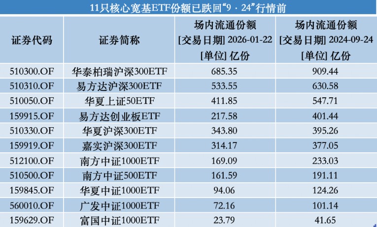 股票型ETF资金一周净流出超4000亿 谁在抛售？