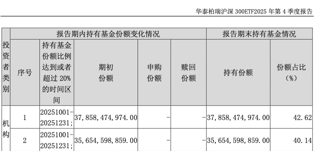 股票型ETF资金一周净流出超4000亿 谁在抛售？