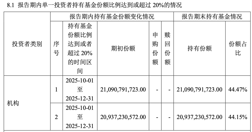 股票型ETF资金一周净流出超4000亿 谁在抛售？